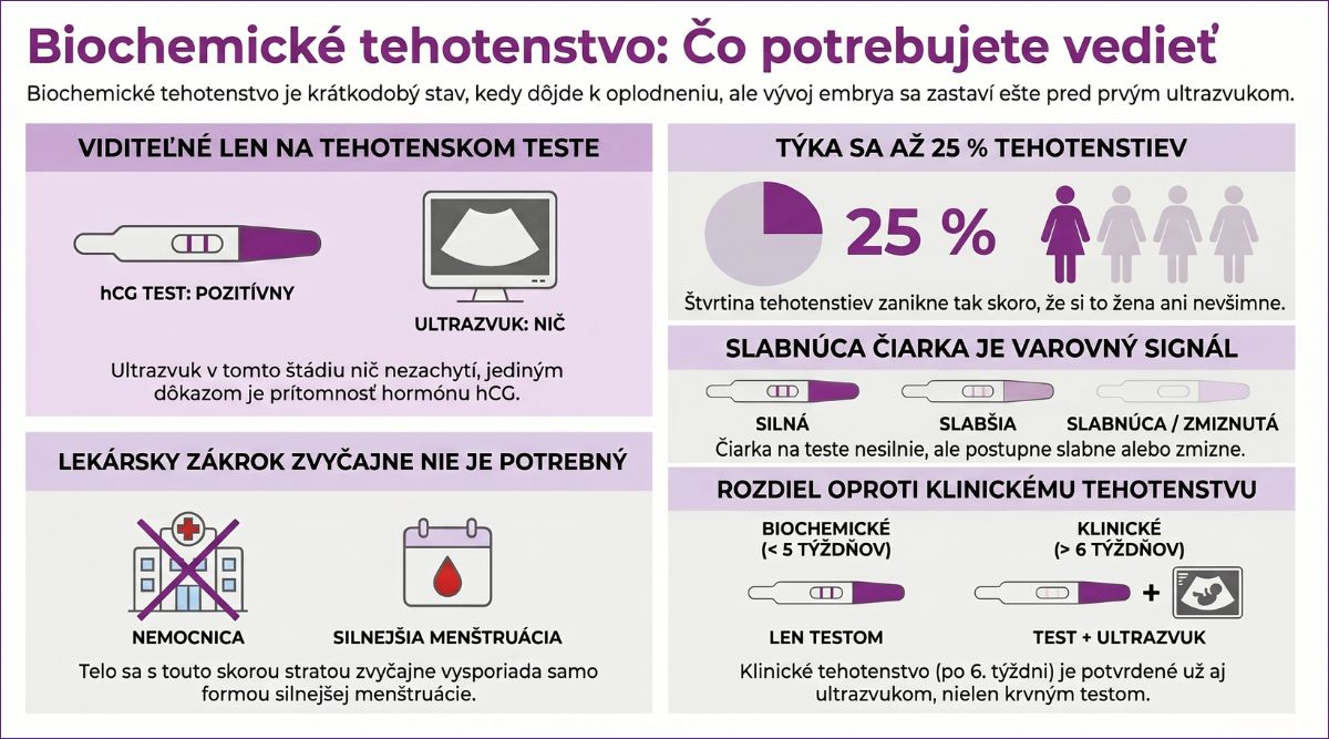 biochemicke-tehotenstvo